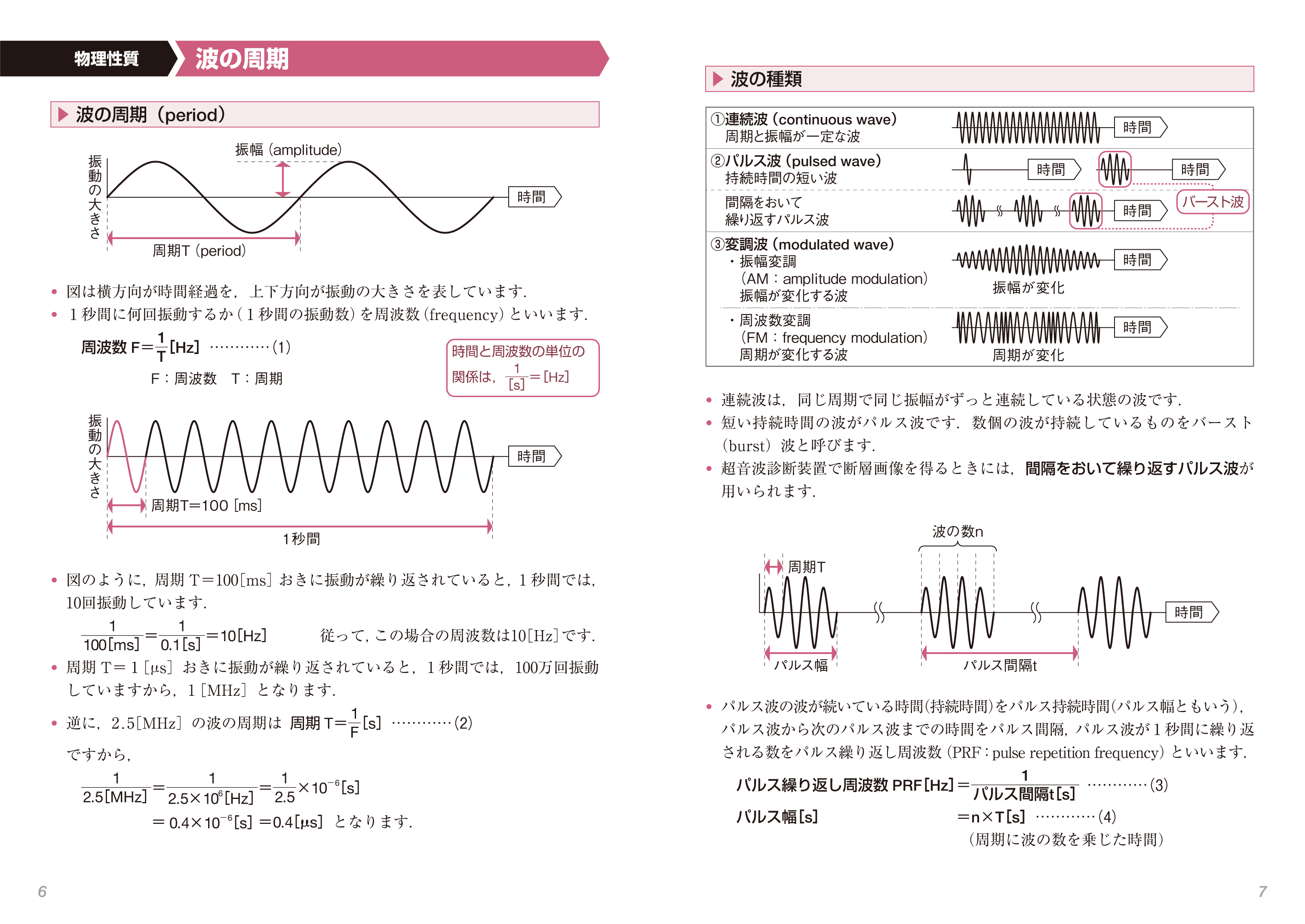 超音波の基礎と装置〔新装版〕　波の周期