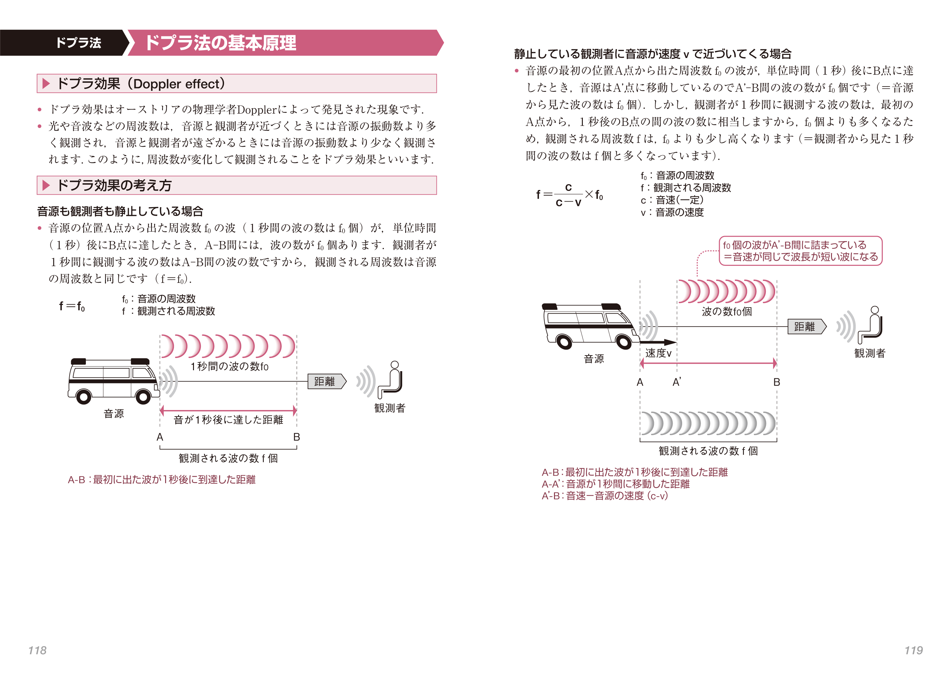 超音波の基礎と装置〔新装版〕　ドプラ法の基本原理