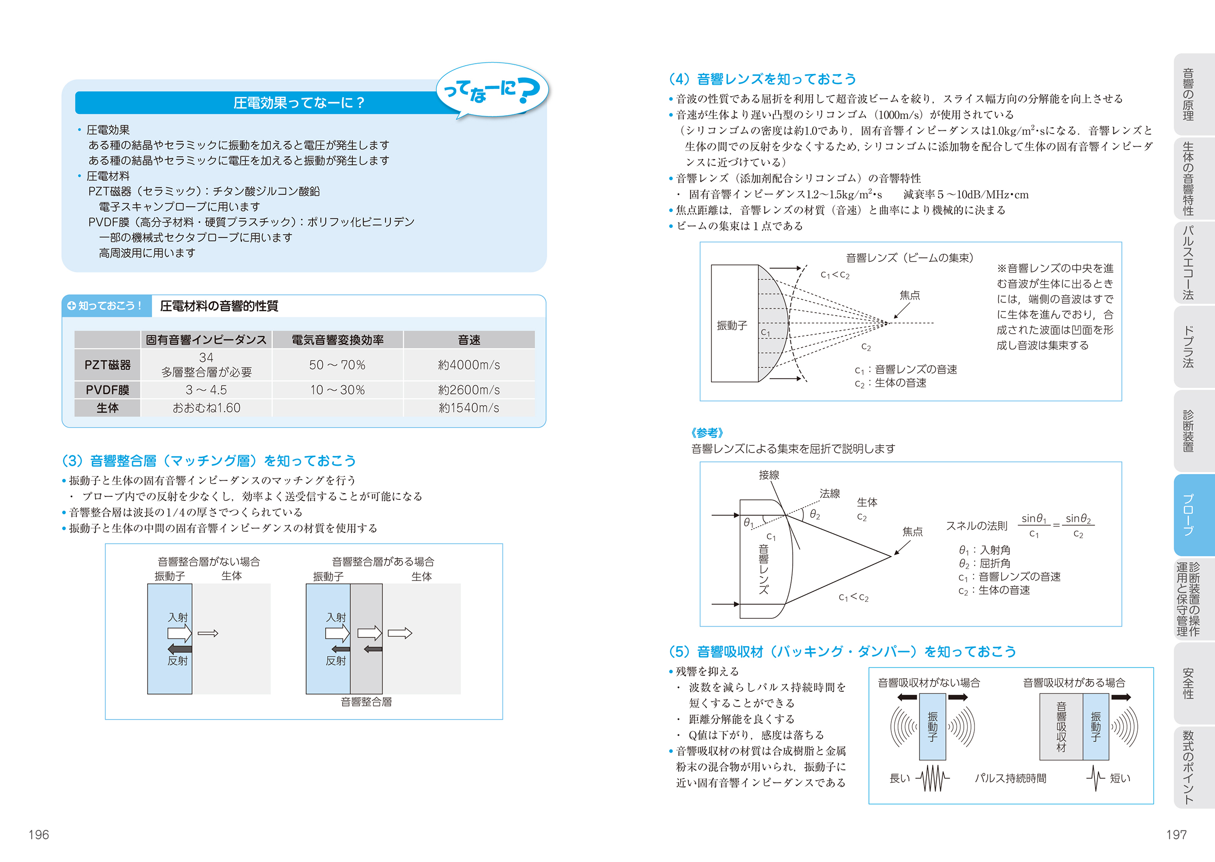 超音波検査士認定試験対策：基礎編　復習ノート２