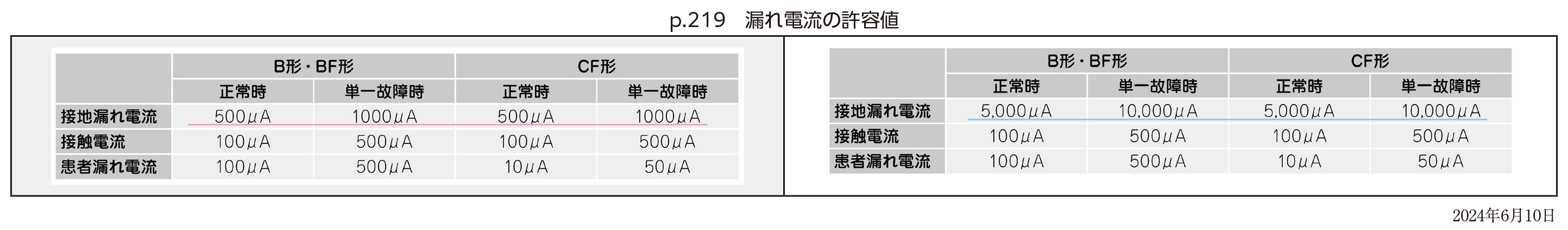 超音波検査士認定試験対策：基礎編　３刷・４刷　正誤表